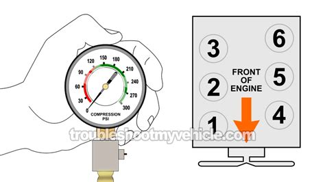 2001 ford 4.6 compression test reading specifications|How To Test Engine Compression (1997.